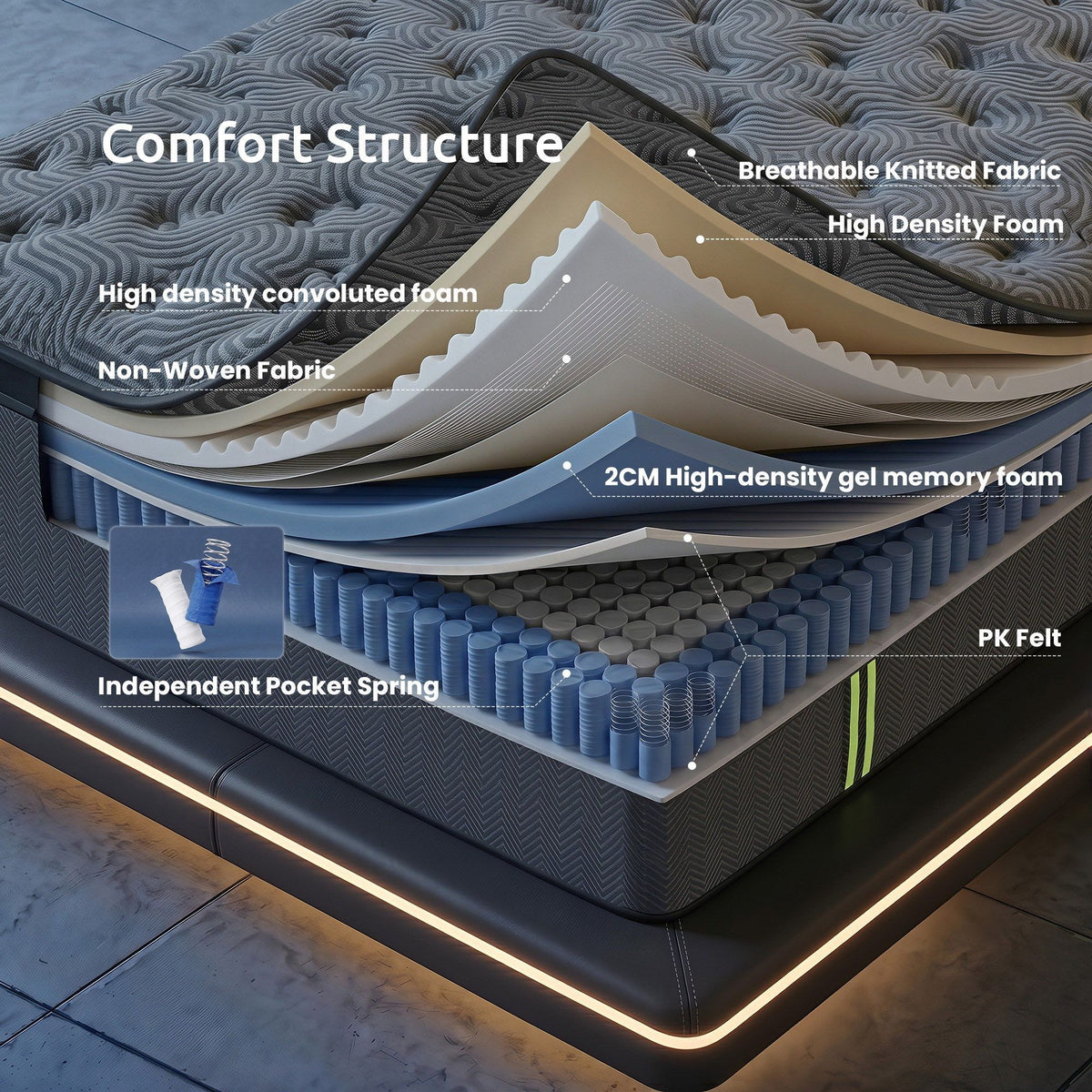 Levitex King Mattress 34 cm 5-Zone Pressure Relief Pocket Spring with Reinforced Edge Support & Breathable Gel Memory Foam Hybrid Mattress