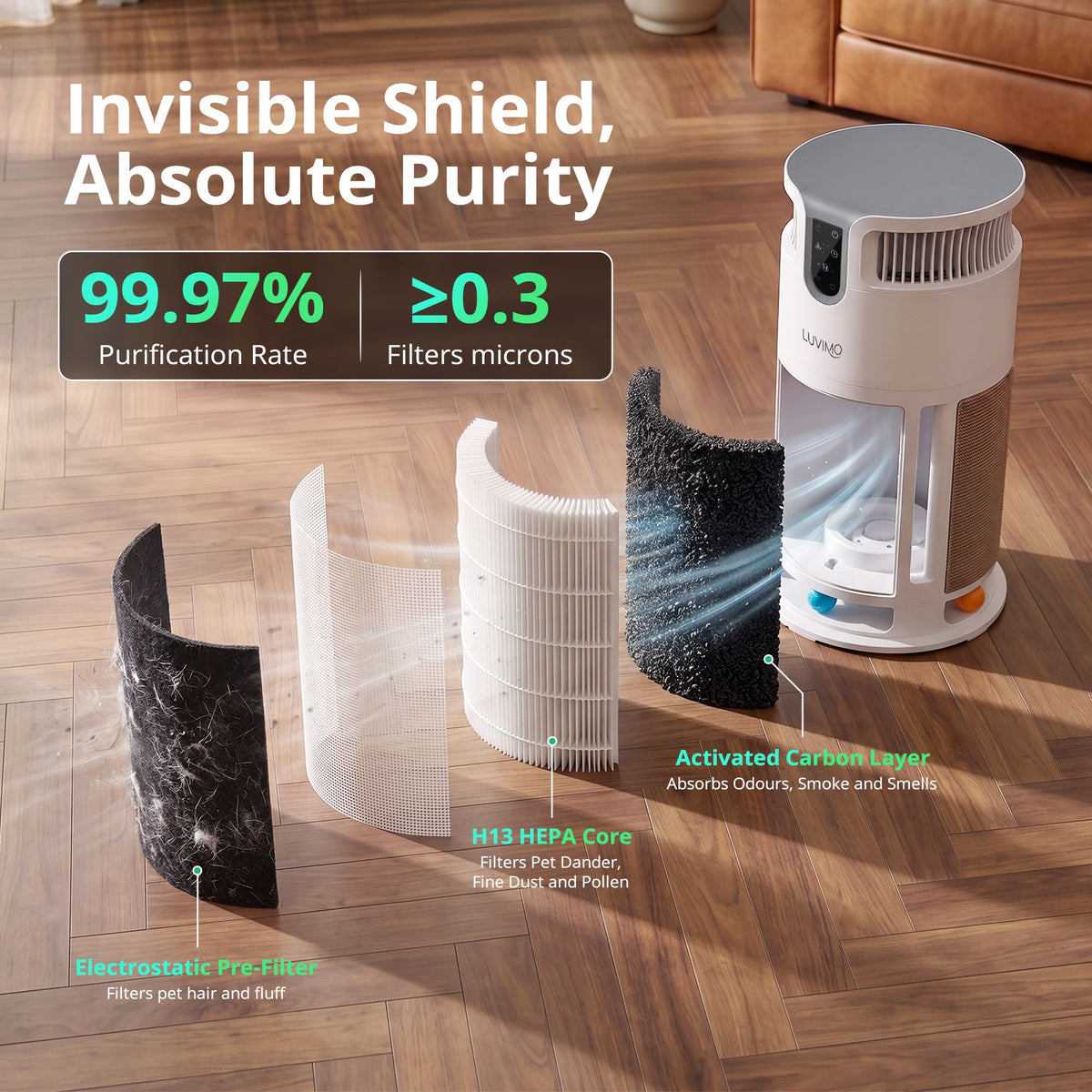 LUVIMO Pet Air Purifier Replacement Filter H13 HEPA w/ Activated Carbon Washable Pre-filter