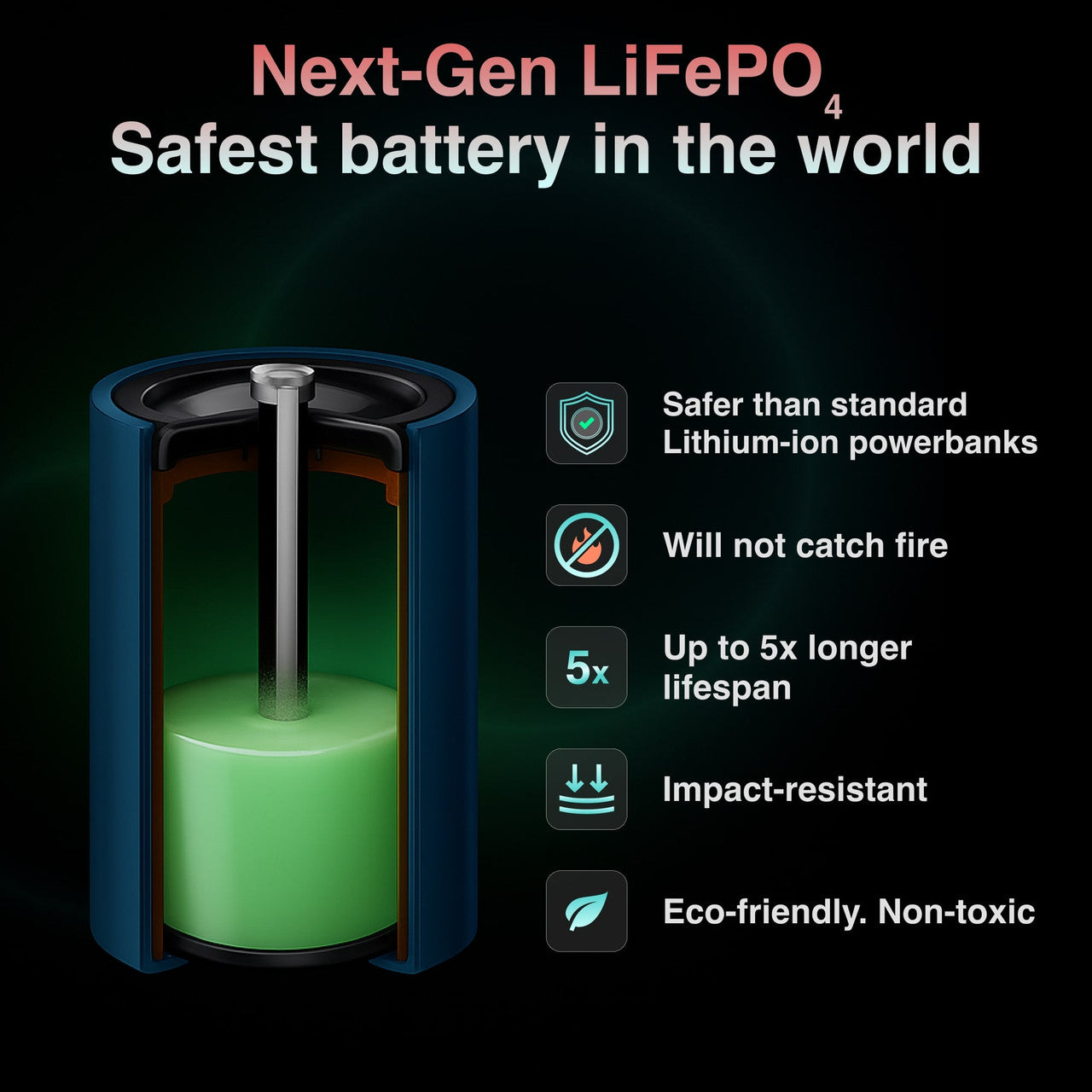 ChargeCore SafeCharge Max 5K - Sunset Coral