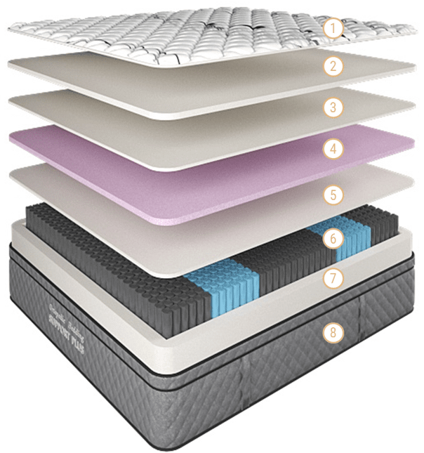 Support Plus Mattress Medium-Firm King