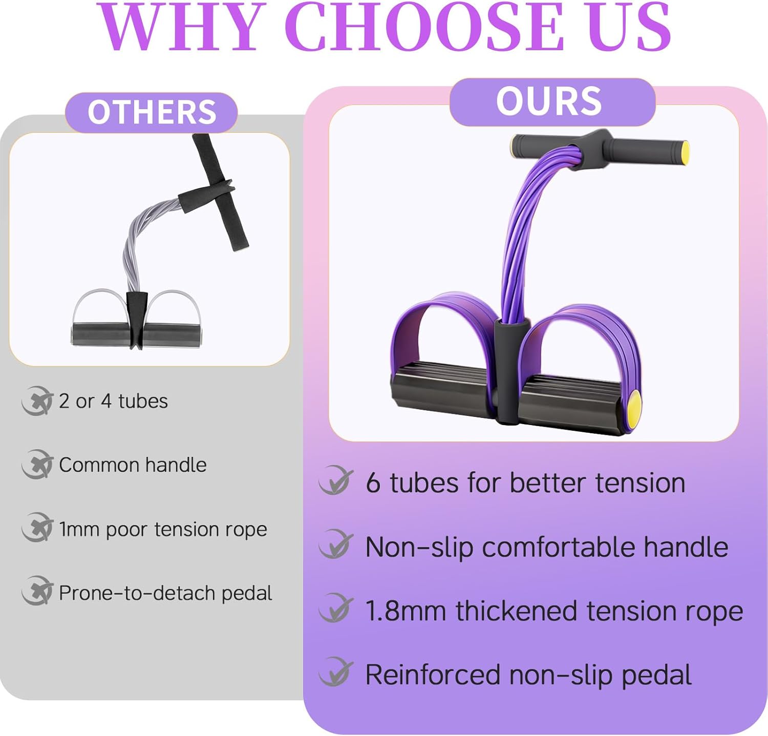 Pedal Resistance Bands with Handles, Upgrade 6-Tubes Manual Tension Training Pedal, Natural Rubber Foot Pedal Resistance Bands, Multifunction Fitness Bands for Abdomen, Waist, Arm, Leg(Purple)