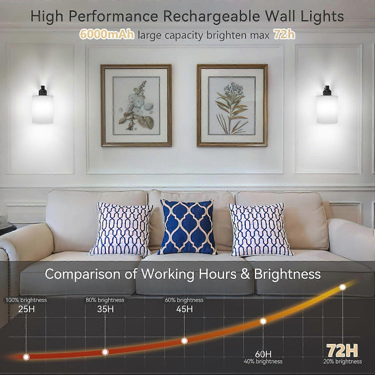 Battery Operated Wall Sconces Set of 2, Rechargeable LED, Touch & Remote Control, Black