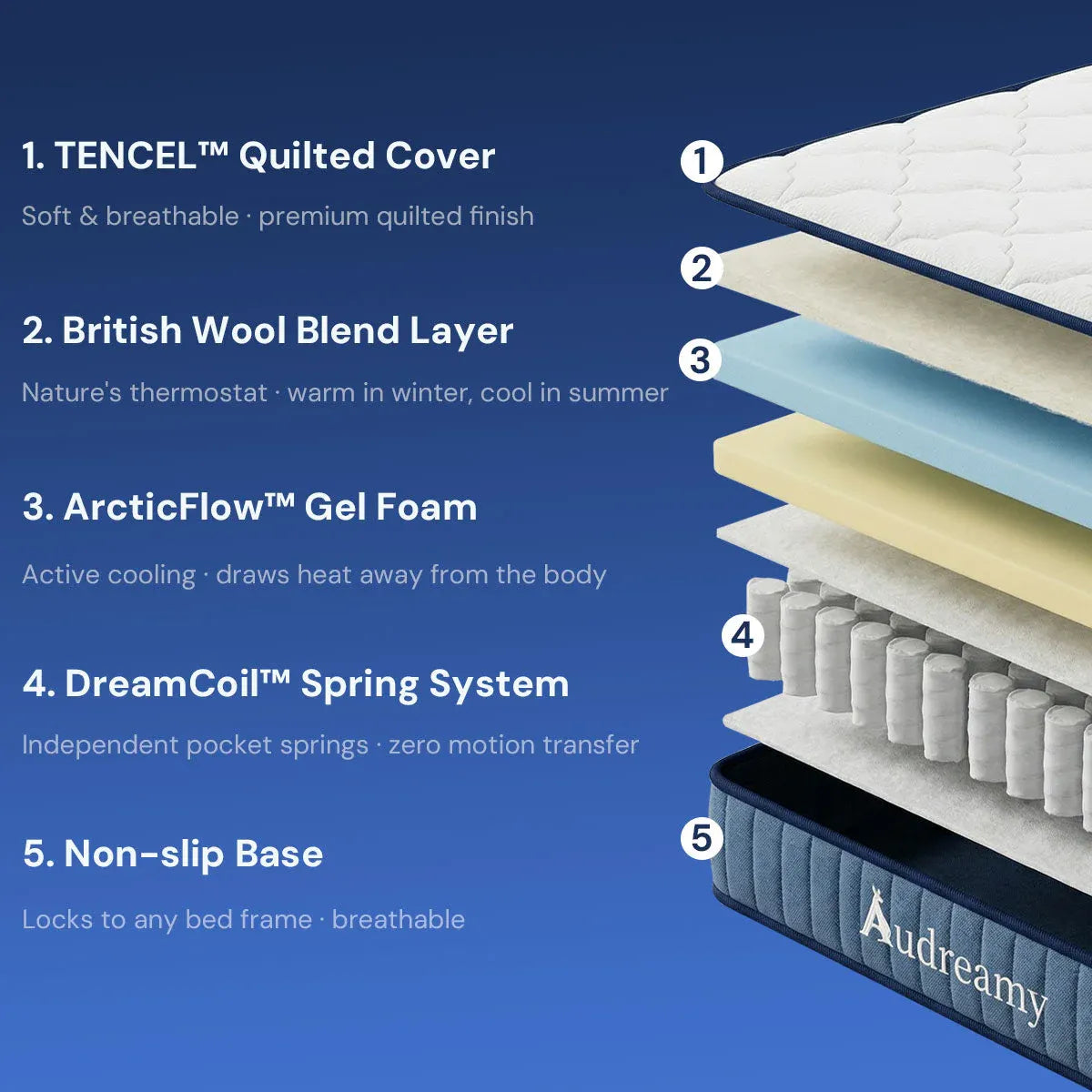 Audreamy Kaveno Kids Mattress Cool Gel Single
