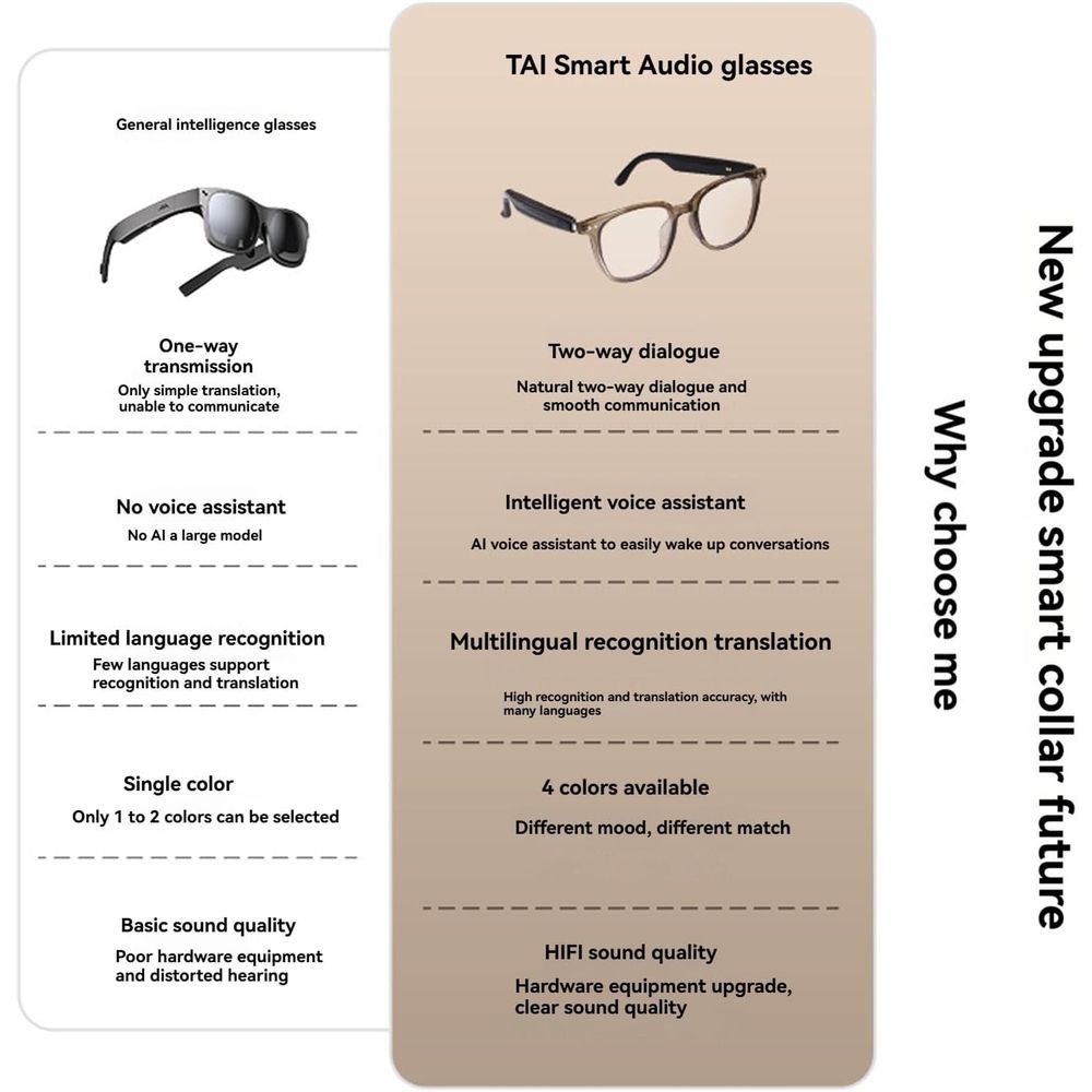 Ai Interpretation Smart Glasses, 164-Language Translation, Photochromic Lenses, Ai Chat & Hands-Free Audio, Wireless Bluetooth Real-Time Simultaneous Interpretation Glasses Unisex