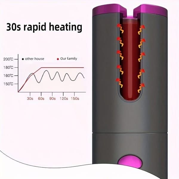 Automatic Hair Curler, Cordless Rechargeable Curling Iron with 6 Temp & Timer, Anti-Scald Portable Hair Curler for Travel(gray)