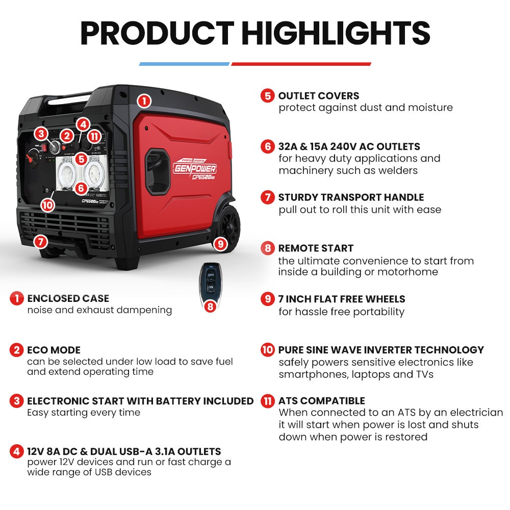 GENPOWER 6.2kW Peak 6.0kW Inverter Generator, Push Button & Remote Start, 15L Tank, Portable w/ Wheels, Camping, Backup