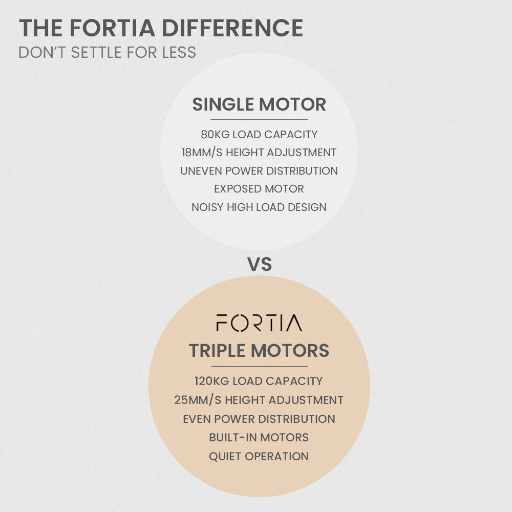 Fortia Corner Standing Desk, 1730W x 1730W x 750D, 3 Motors, 120kg Load, Sit to Stand Up Electric Height Adjustable, Black/Silver Frame