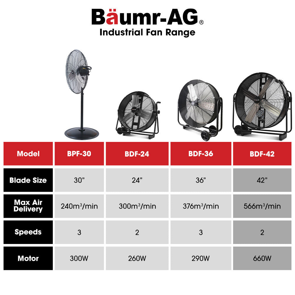 BAUMR-AG 42" 1067mm 660W Industrial Mobile Floor Drum Fan, Belt Drive, Tilting, Large, Commercial, Heavy-duty Frame, EESS Certified