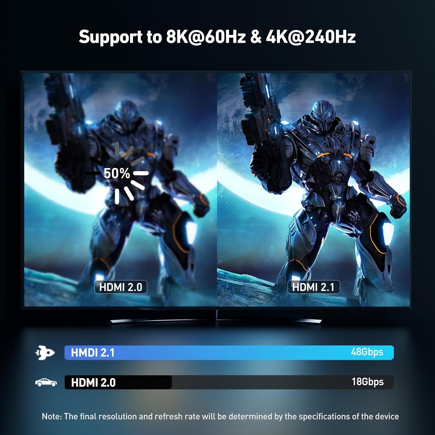 BENFEI 000415BK-2P 8K@ 60Hz V2.1 HDMI to HDMI Cable 1.8M , 2 Pack