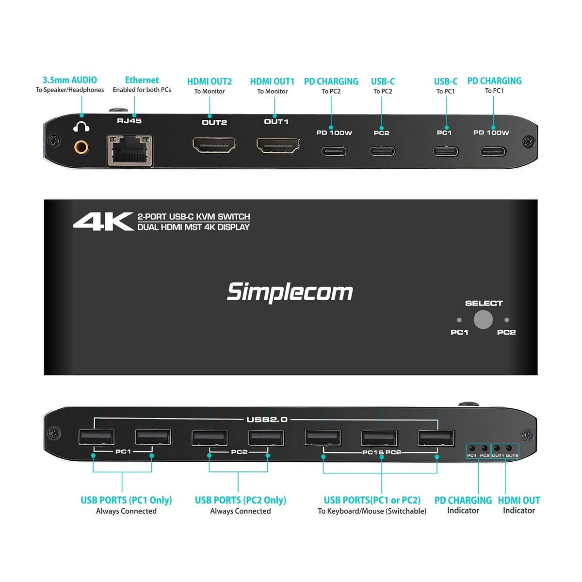 Simplecom KM590 2-Port USB-C Dual 4K HDMI Monitor KVM Switch and Docking Station with Network Sharing