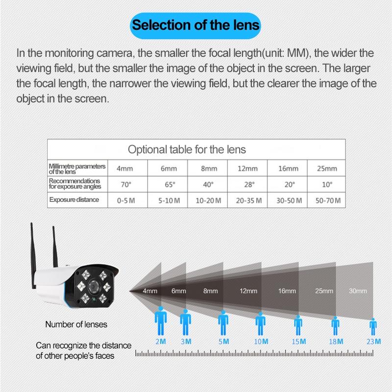 1.0Mp Wireless Wifi Ip Ir Camera - In / Outdoor - Night Vision - Motion Detection - 64Gb Max - 50M Ir Distance