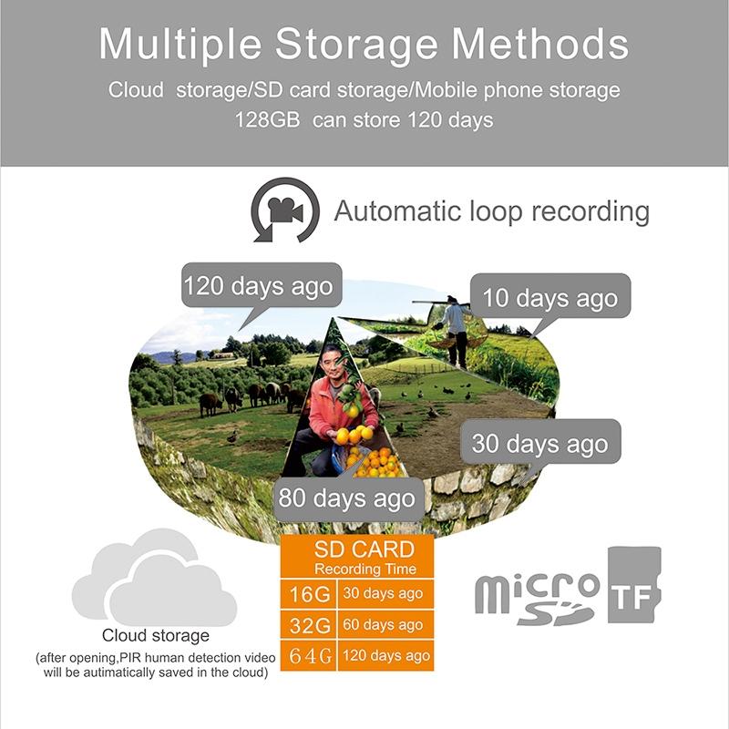 Smart Solar Ptz Camera With Full-Colour Night Vision & Ai Detection