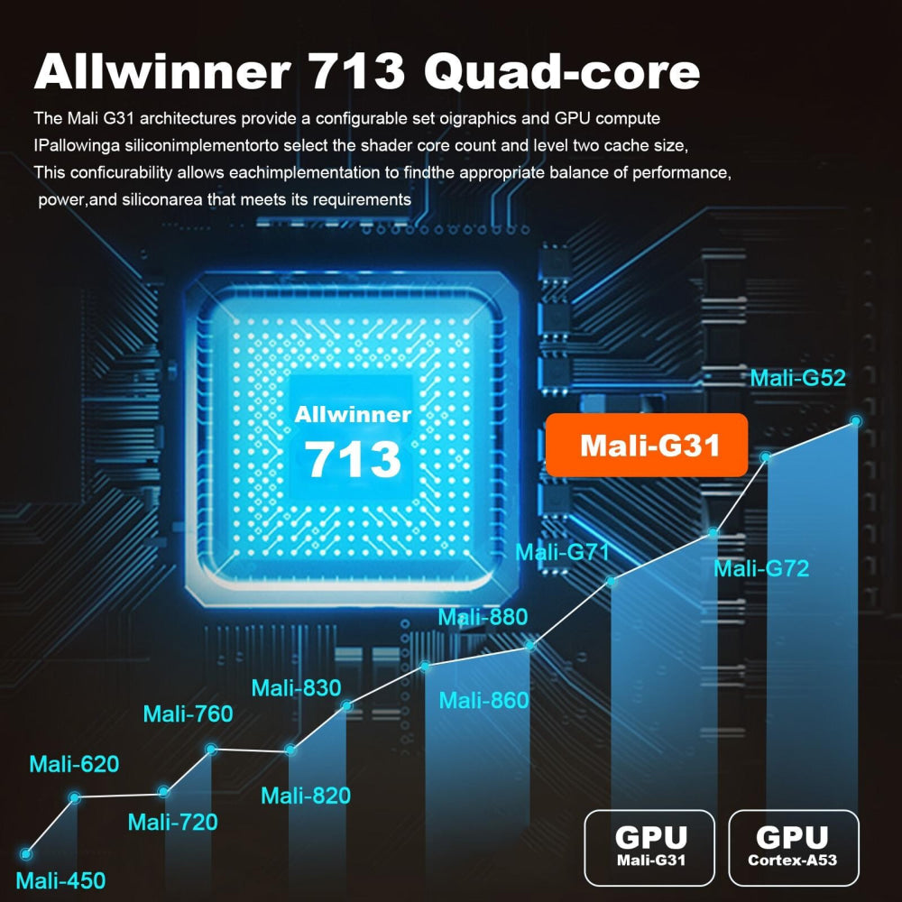 Portable Wifi Projector With Android 11 Os And Hd Display