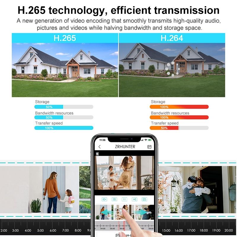 3Mp Wifi Triple Camera With Human Face Recognition & Ai Alarm - Compact Design