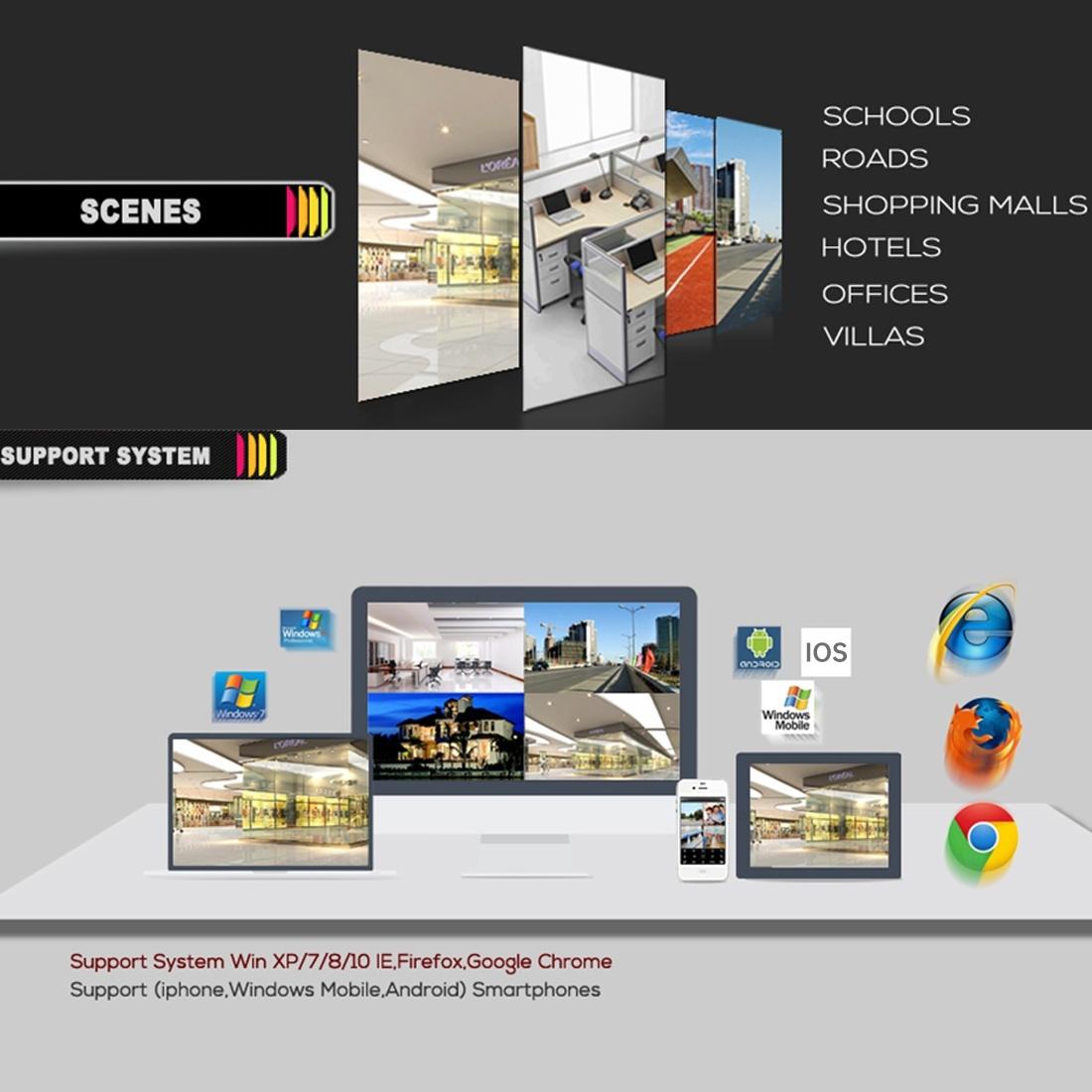 Hd 1500Tvl Dome Camera With 3.6Mm Wide Angle Lens For Day / Night Surveillance