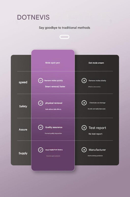 Professional 9-Level Skin Tag & Spot Remover Pen - USB Rechargeable Beauty Device(Blue)