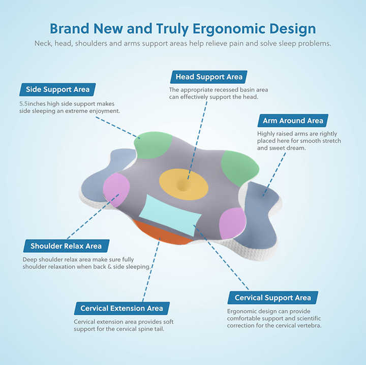 Light Pink Ergonomic Butterfly Memory Foam Pillow - Cervical Neck Support for Side, Back & Stomach Sleepers, Orthopedic Contour Design