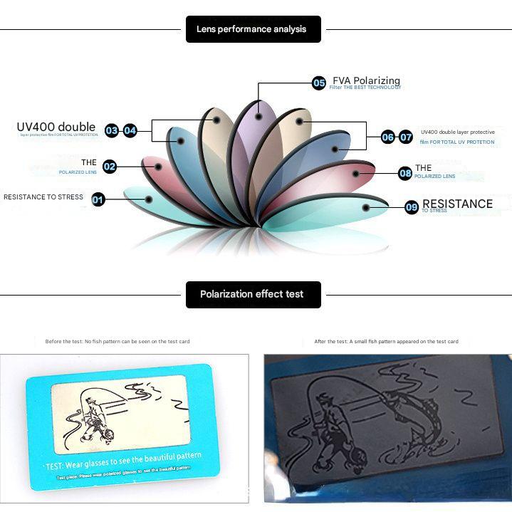 Sport Polarized Sunglasses with UV400 Protection - Multi-Layer Lens Technology(Black frame green film)