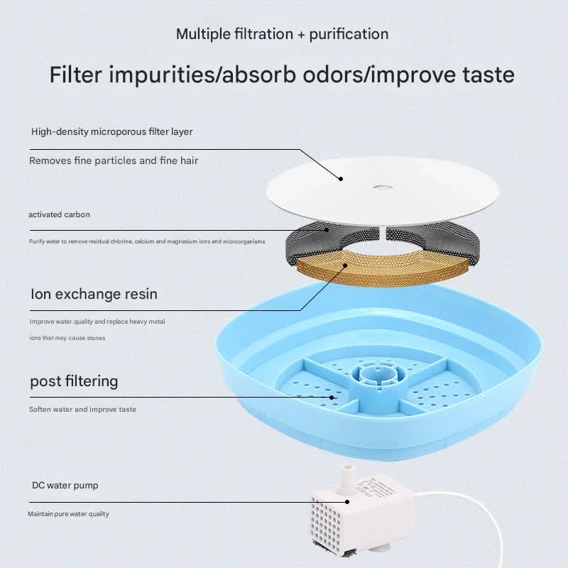 Automatic Pet Water Fountain - USB Powered, Multi-Stage Filtration, Ultra-Quiet, 2L Capacity(black)