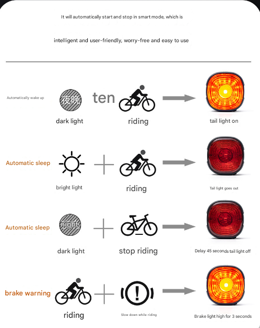 Black and Red Smart Bike Tail Light - Auto Brake Sensing, 6 Modes, USB-C Rechargeable, IP66 Waterproof for Enhanced Cycling Safety