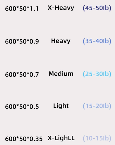 Multicolor 10 Pieces of 2 Sets Premium Resistance Loop Bands - Fitness Exercise Bands for Legs, Glutes, and Strength Training with Carry Bag