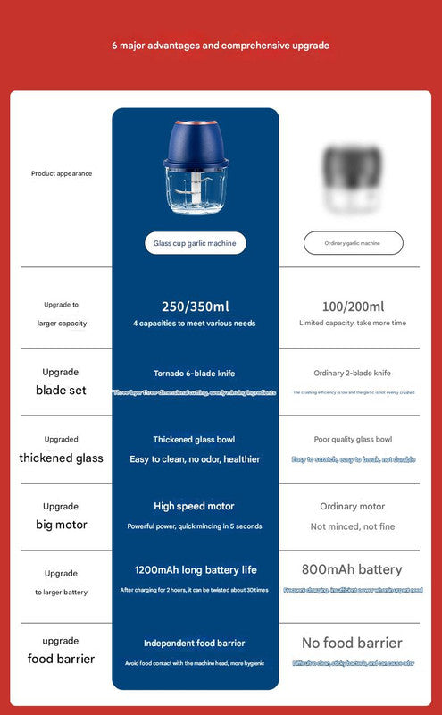 Electric Mini Garlic Chopper with Glass Bowl - USB Rechargeable, 6 Blades, Large Capacity(blue)