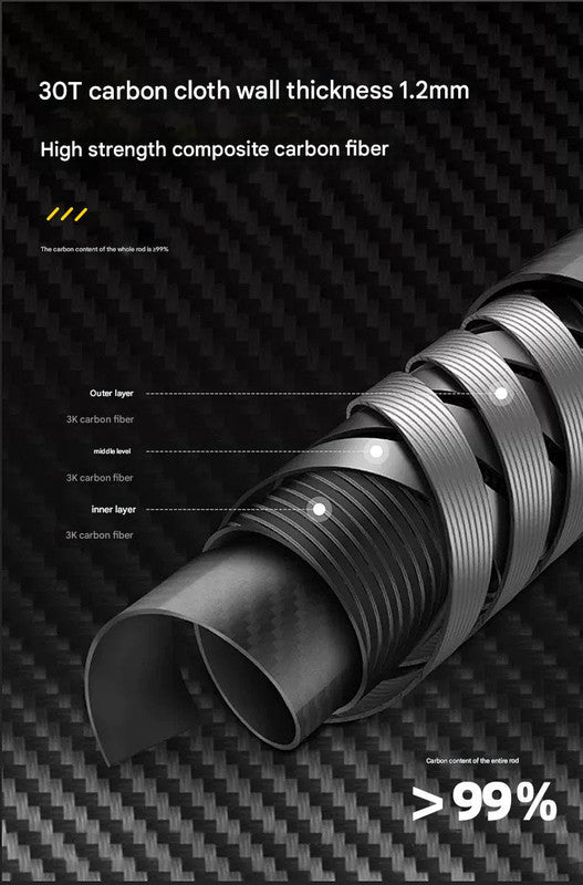 Ultralight Carbon Fiber Foldable Trail Running & Hiking Pole(yellow Recommended height range 155-165cm)