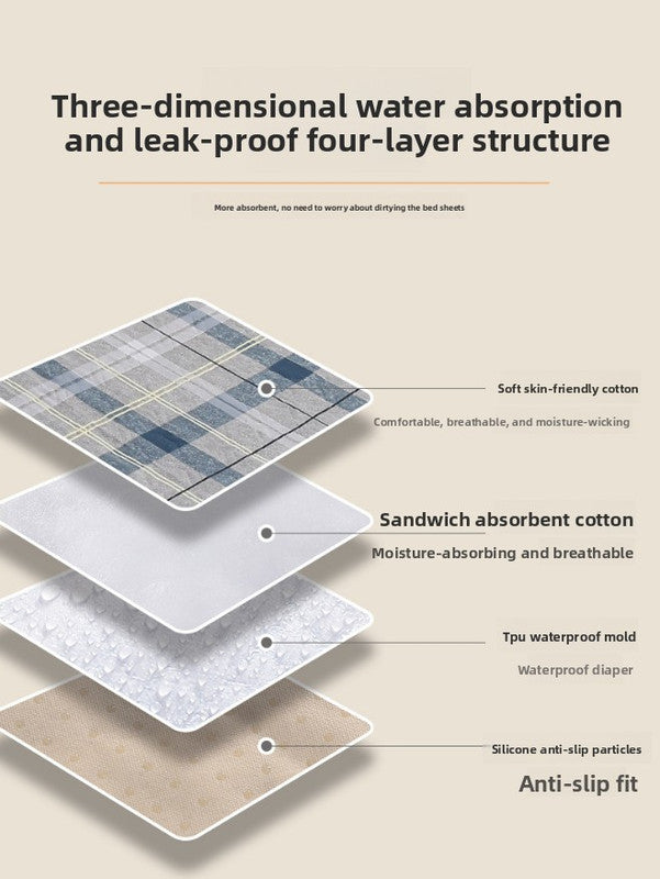Washable Incontinence Bed Pad 180x200cm Reusable Waterproof Mattress Protector with Non-Slip Backing 4-Layer Absorbent Underpad for Elderly and Adults Medium blue