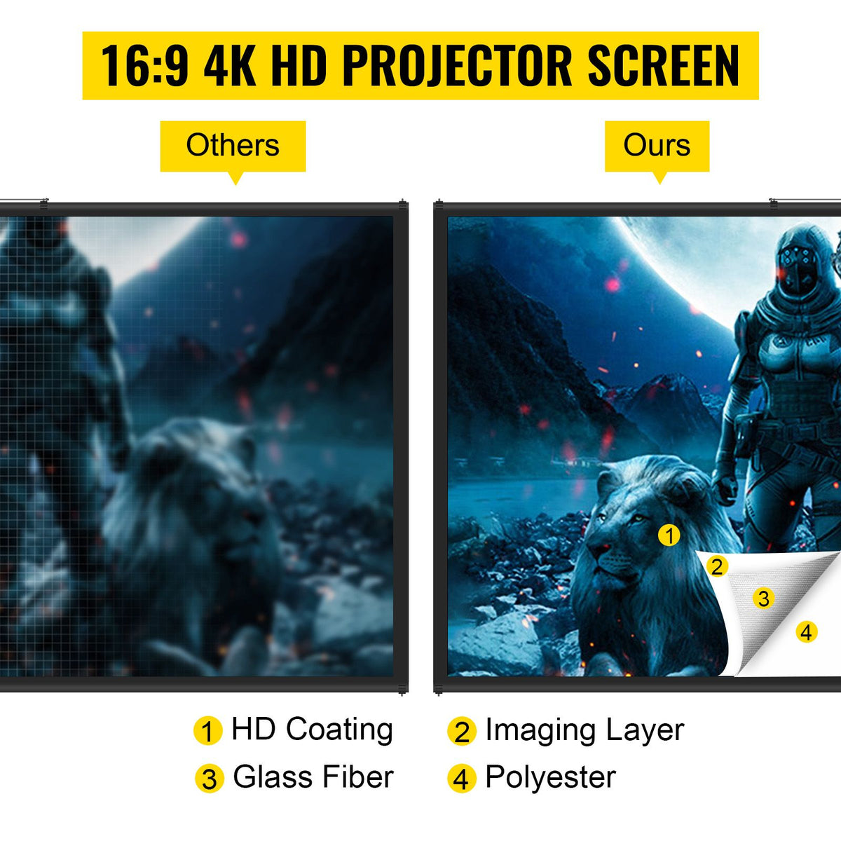 Tripod Projector Screen with Stand 60 inch 16:9 4K HD Projection Screen Stand Wrinkle-Free Height Adjustable Portable Screen for Projector Indoor & Outdoor for Movie, Home Cinema, Gaming, Office