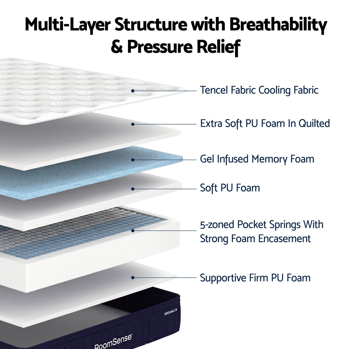 RoomSense Queen 34cm Medium Cooling Gel Mattress Bundle, Oatmeal Bed Frame