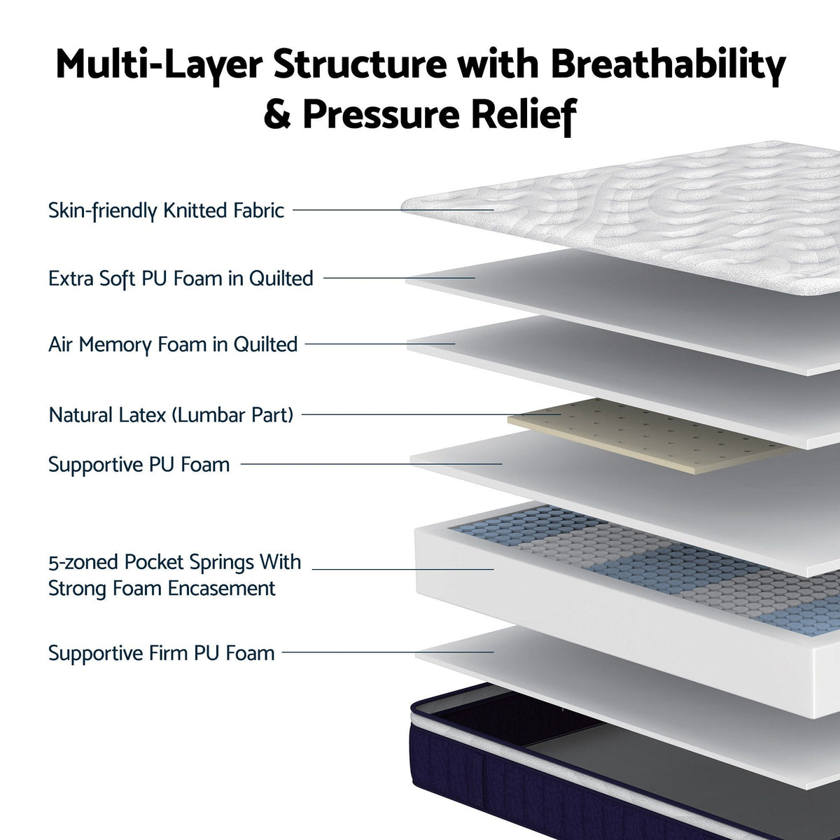 RoomSense Queen Mattress , 30cm Medium Firm Hybrid Mattress with Latex Lumbar Support for Back Pain Relief , Pocket Spring Mattress Queen Size in a Box