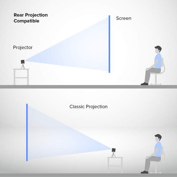 PIQO Projector The world's most smart 1080p mini pocket projector including 7 Accessories (Value Pack)