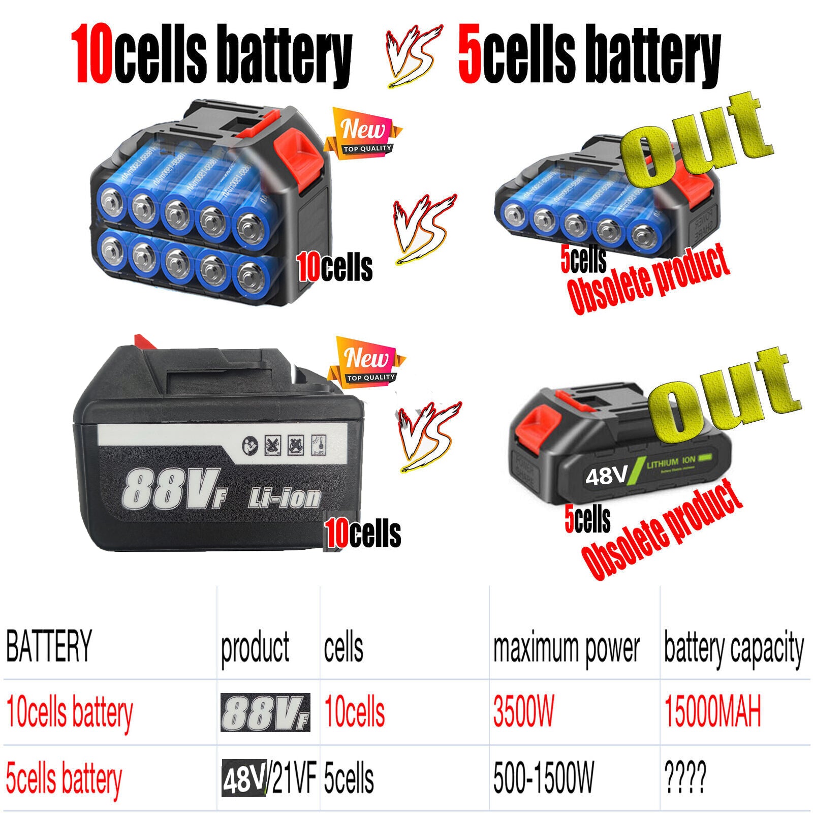 Cordless Drill w/2 Battery Heavy Duty Impact Driver Kit Brushless Hammer Set