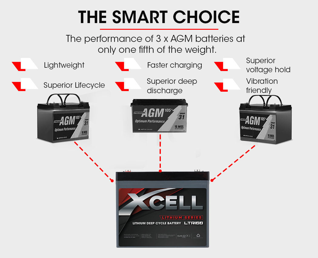 X-CELL 100Ah 12v Lithium Battery LiFePO4 Iron Phosphate Deep Cycle Camping 4WD