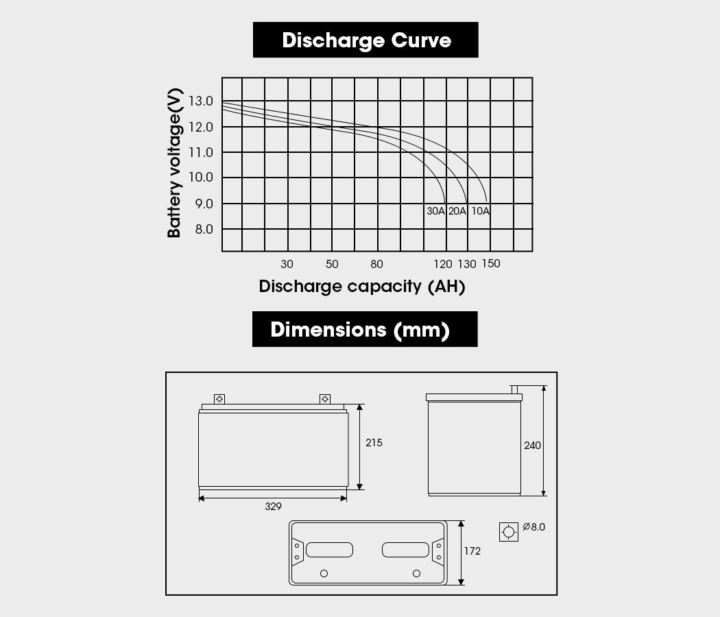 X-CELL 130Ah 12v Lithium Battery LiFePO4 Iron Phosphate Deep Cycle Camping 4WD