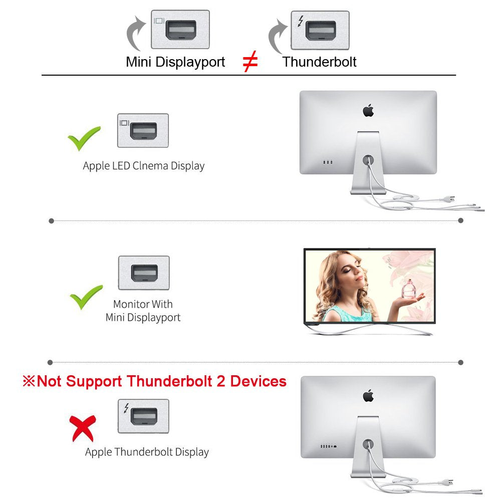 1.8M USB C Type C to Mini Displayport Cable Mini DP Adapter 4K Apple  Samsung