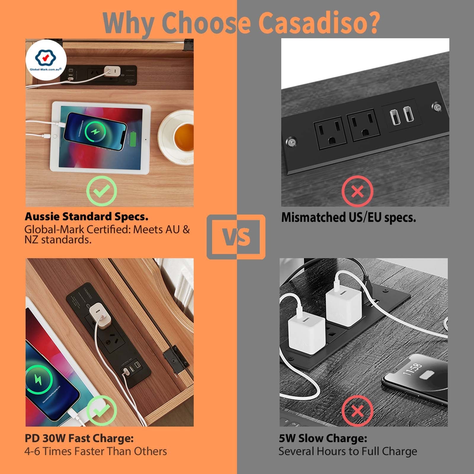 Casadiso Bedside Table with Integrated Powerboard & USB Ports(Casadiso Furud Pro