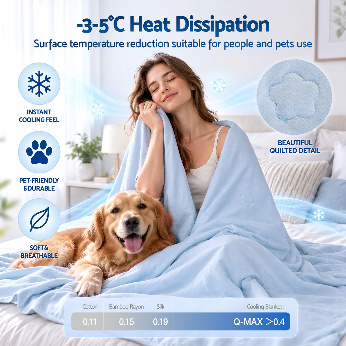 Giselle Cooling Blanket 240cm x 210cm King Summer Quilt Sleepers Double Sided