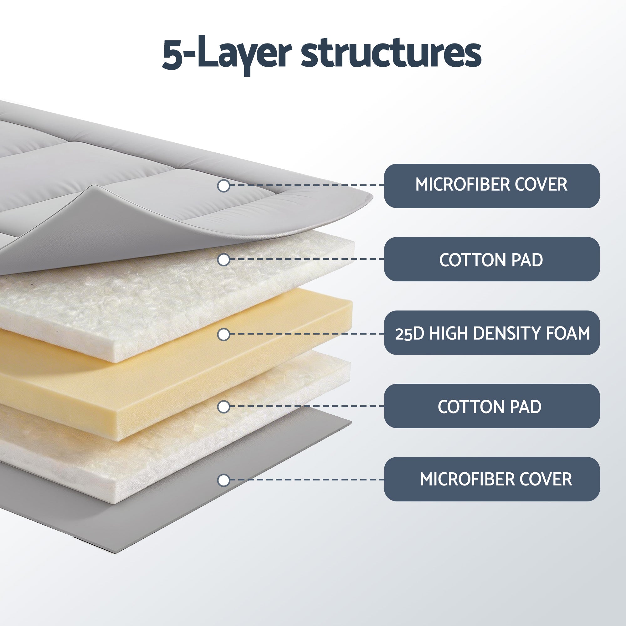 Giselle Bedding 10cm Japanese Floor Mattress Foldable Futon Mattress Washable Cover Straps