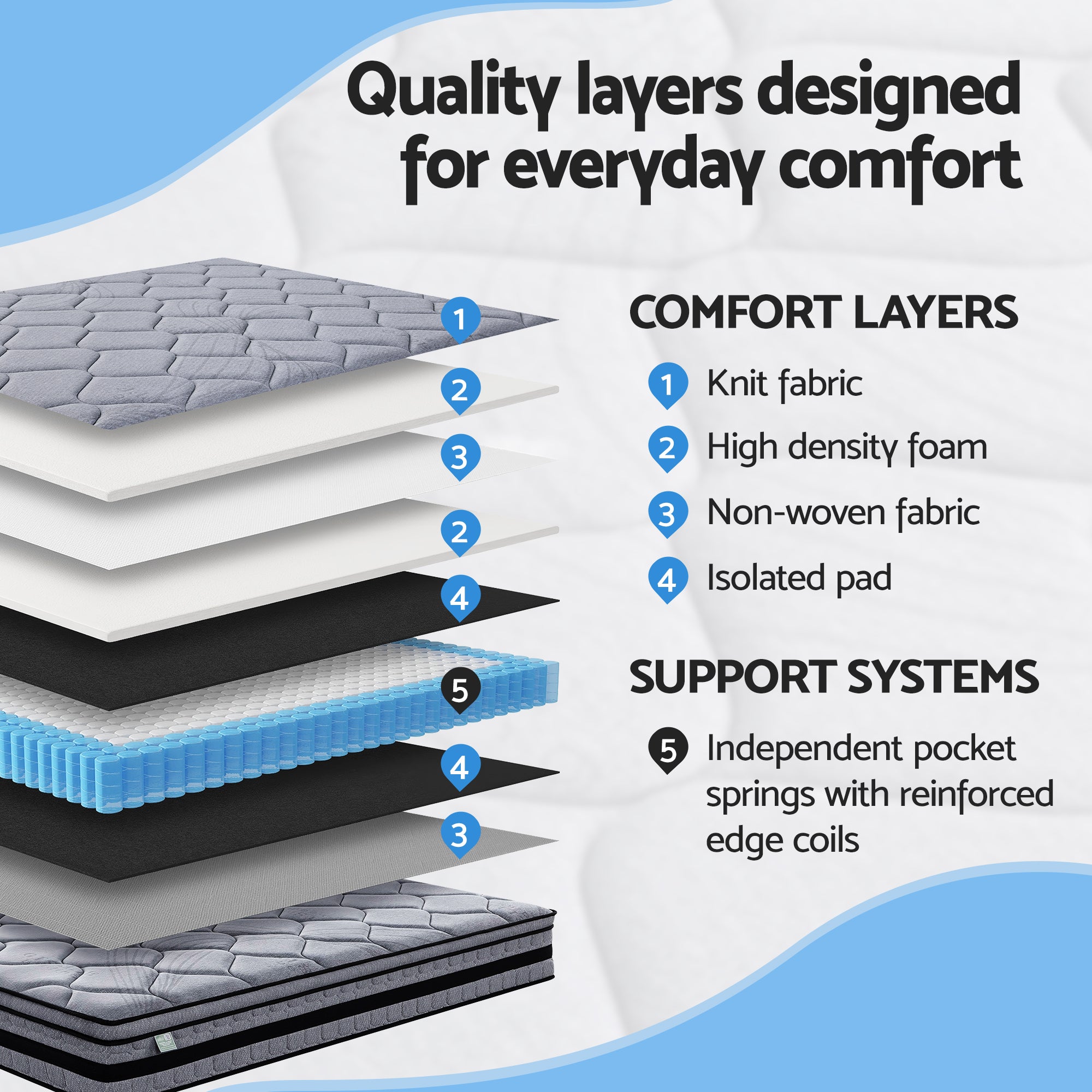 Giselle Bedding 34cm King Mattress Hybrid, Pocket Spring Bed Mattress