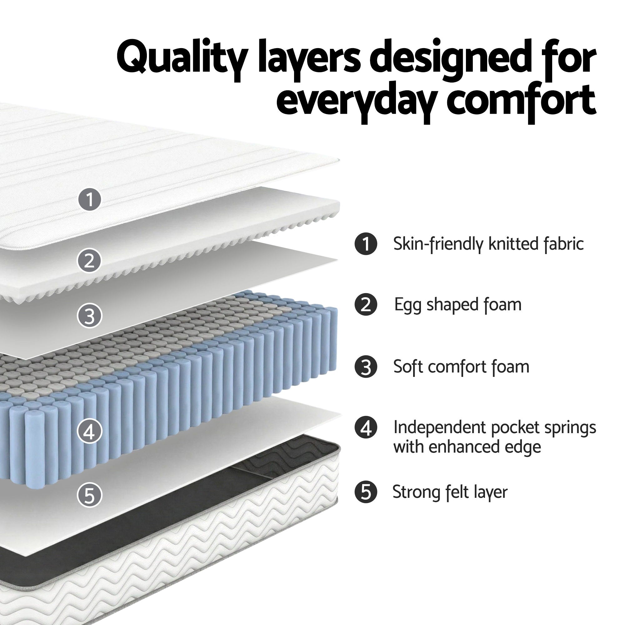 Giselle Single Mattress 20cm with Reinforced Edge Support Egg-Crate Foam