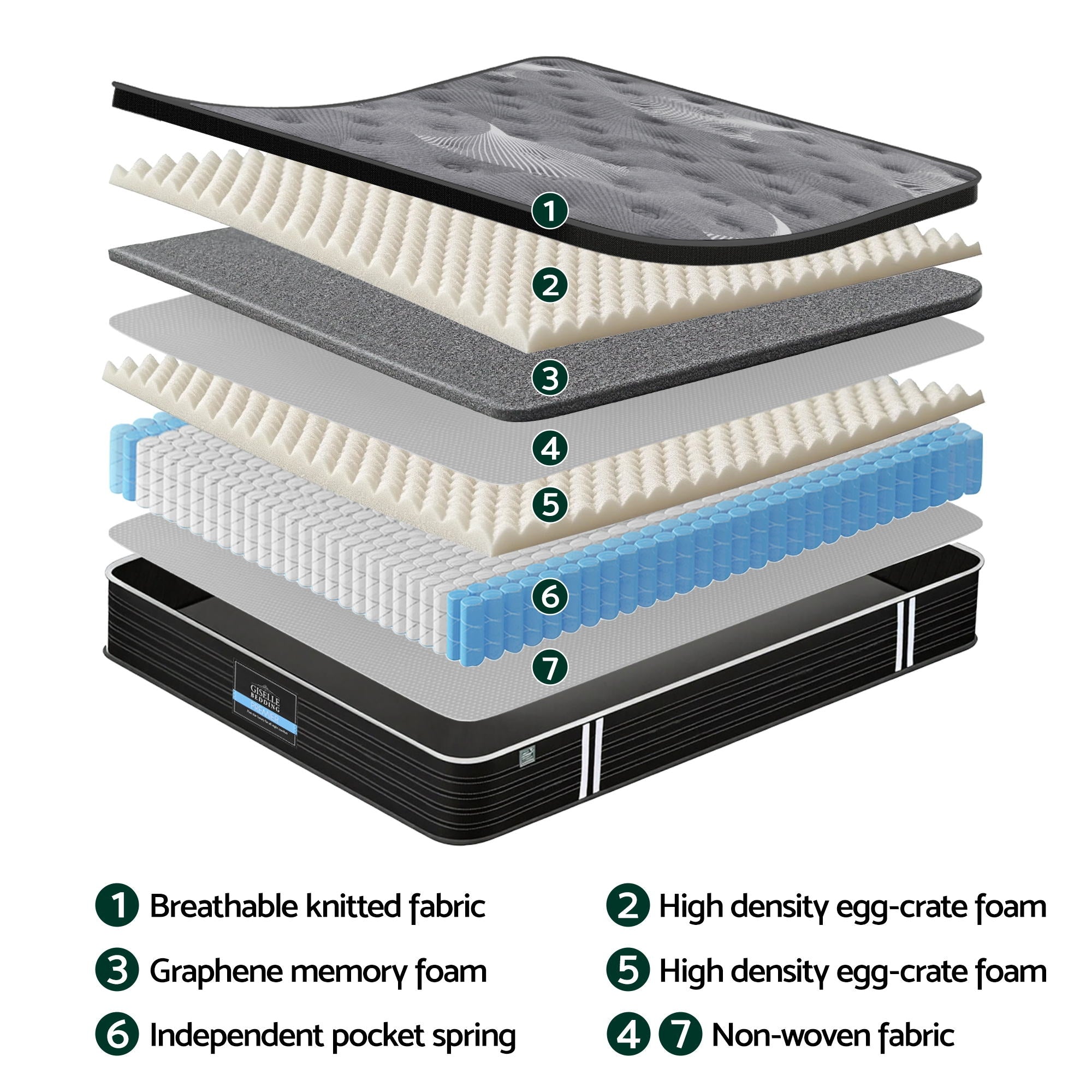 Giselle Bedding 35cm Mattress Graphene Memory Foam Medium Firm Euro Top Mattresses Double