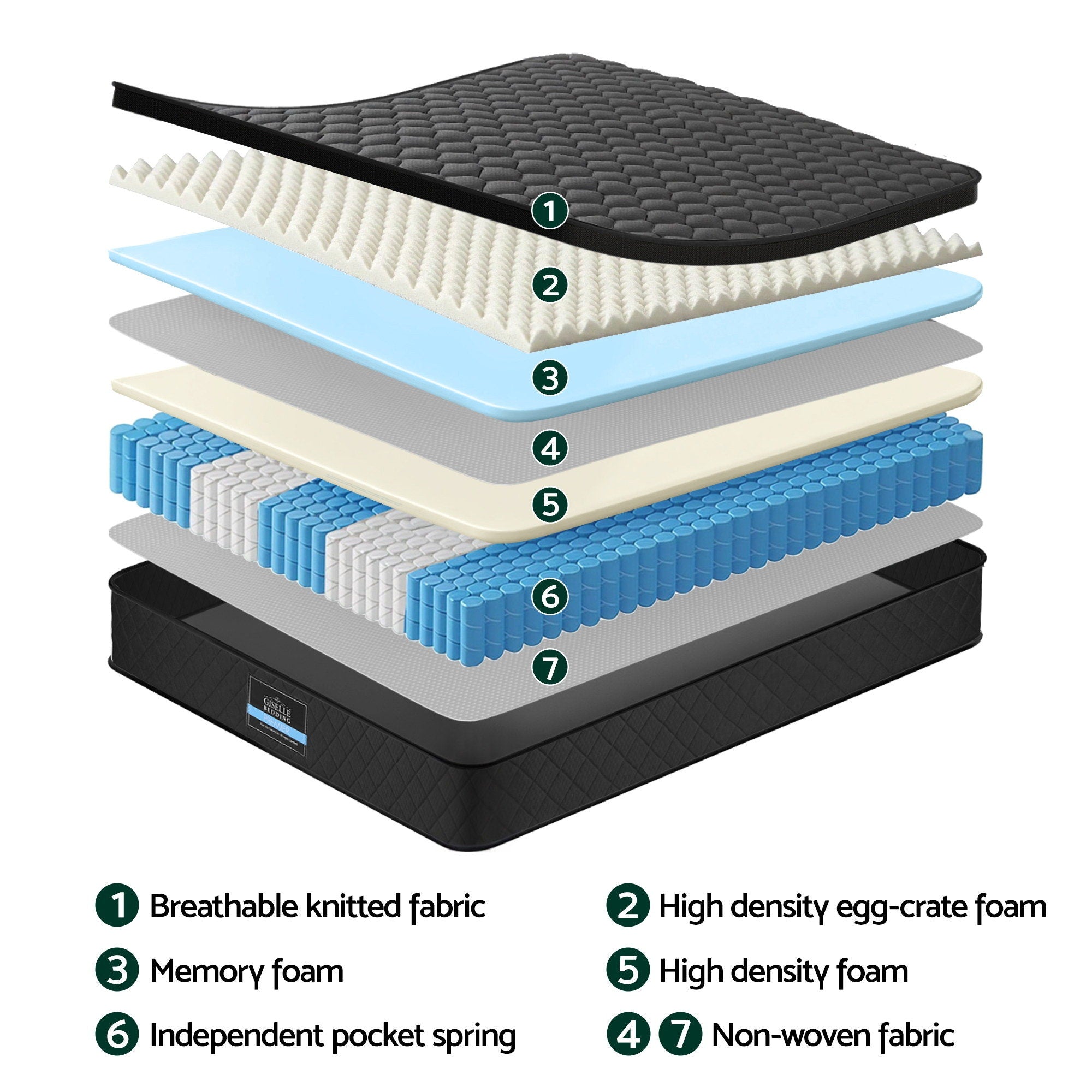 Giselle Bedding Mattress 34cm 5-Zone Pocket Spring Egg-crate Memory Foam Double