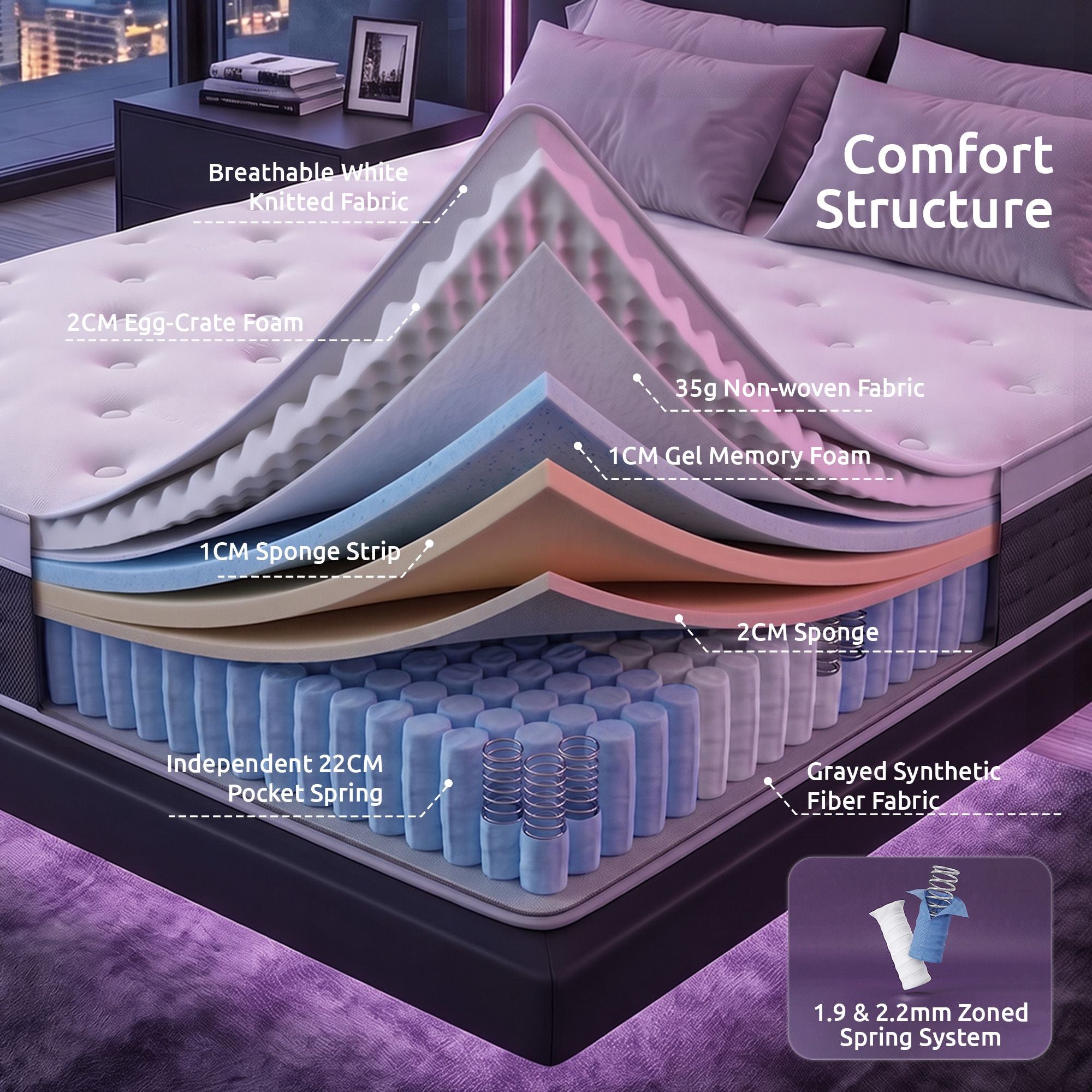Levitex Single Mattress Lumbar Support 5-Zone Individual Pocket Spring 30CM