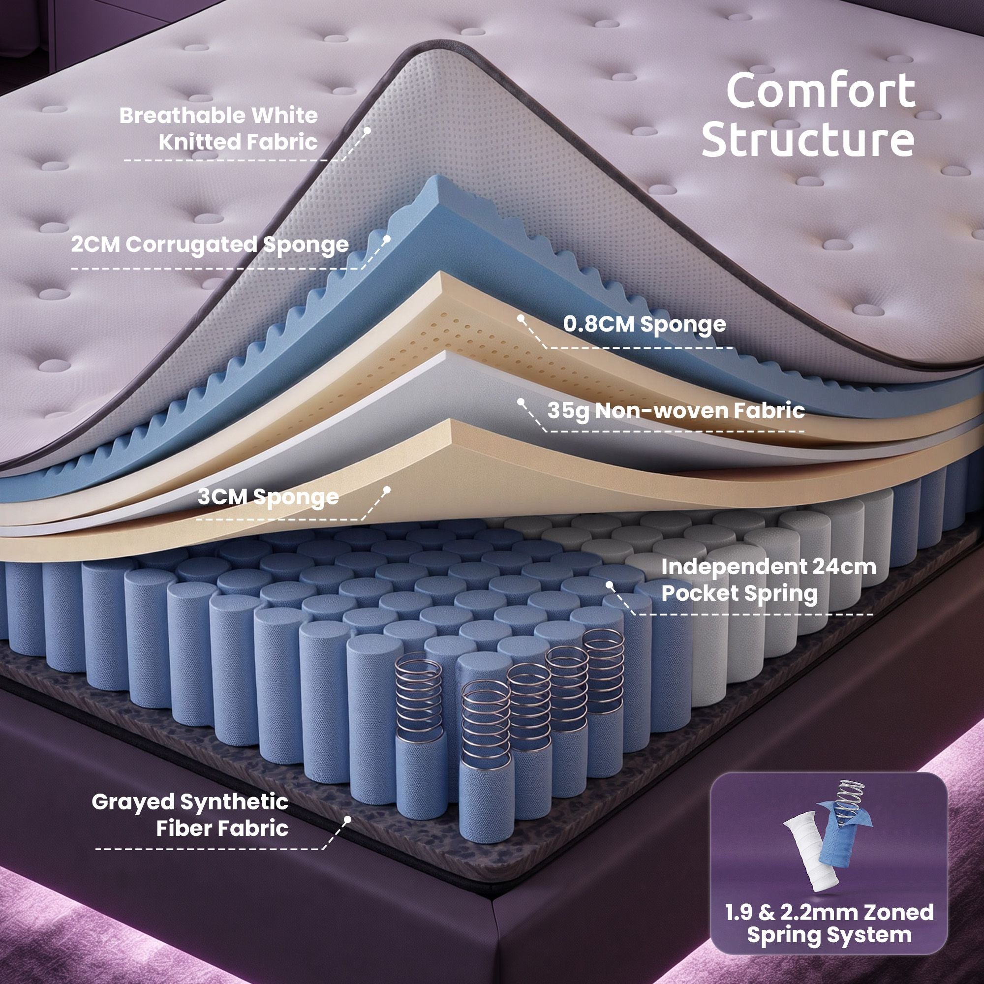 Levitex Double Mattress 2 Rows Edge Support for Deep Sleep 5-Zone Ergonomic Pocket Spring Breathable Corrugated Sponge Medium Firm 30CM