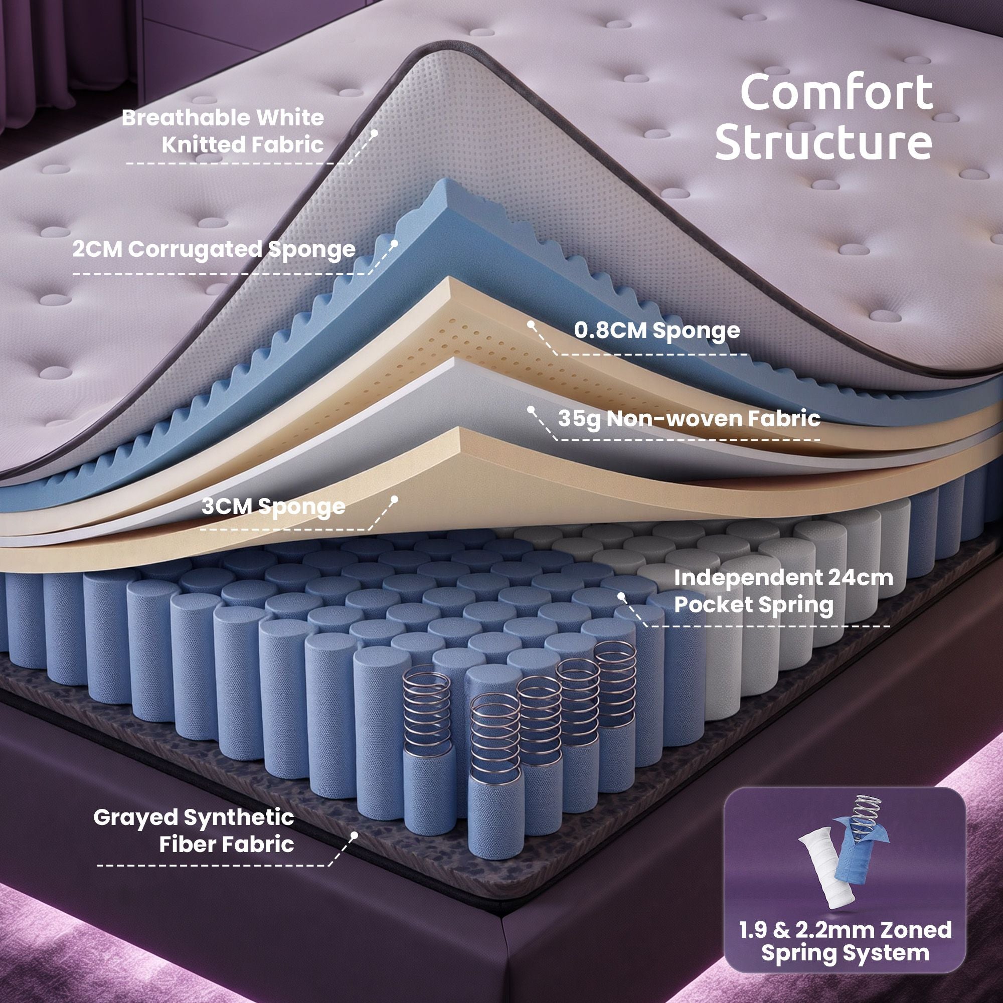 Levitex King Single Mattress 2 Rows Edge Support for Deep Sleep 5-Zone Ergonomic Pocket Spring Breathable Corrugated Sponge Medium Firm 30CM
