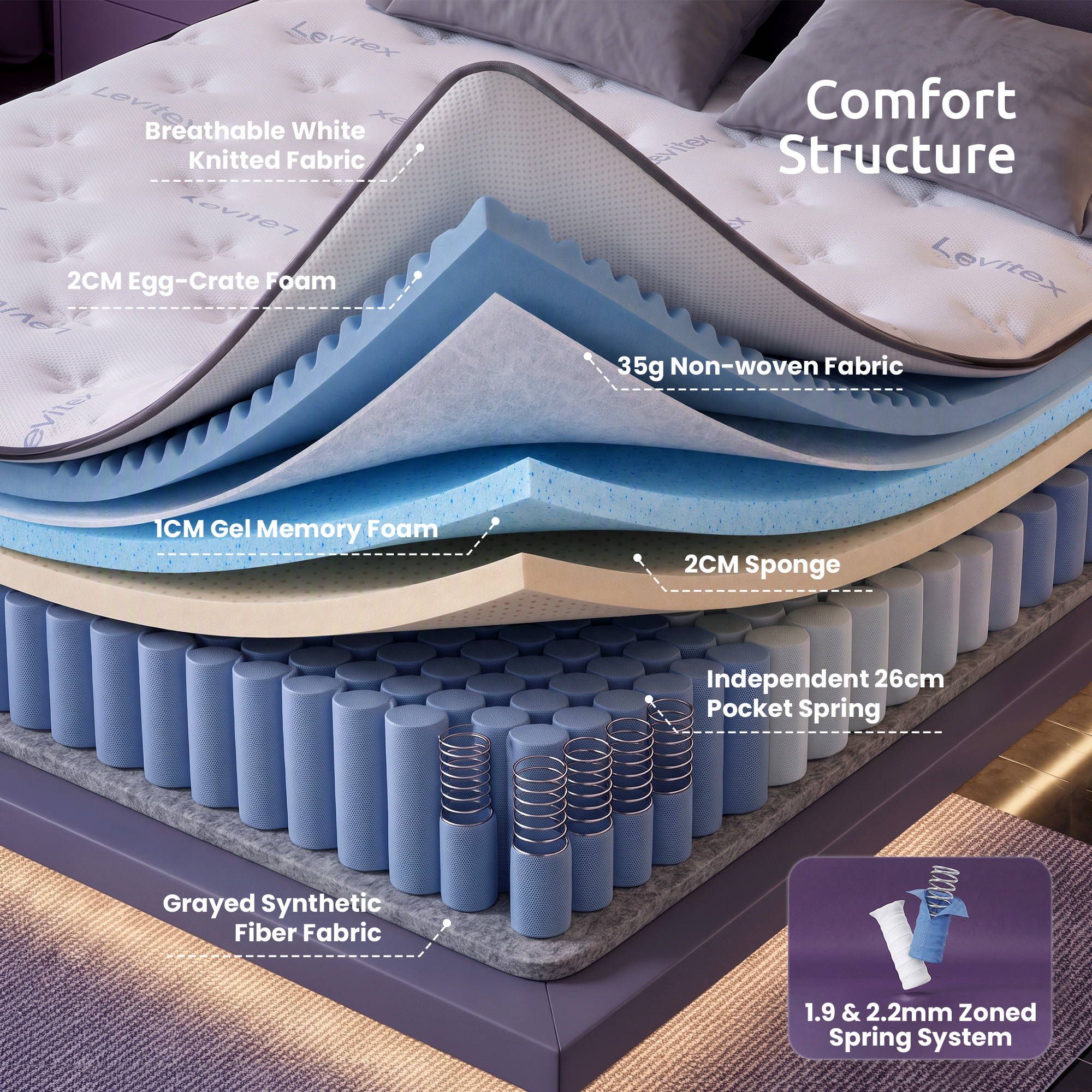 Levitex 35CM Double Mattresses Gel Memory Foam and 7-Zone Ergonomic Pocket Spring, Anti-Roll Dual-Row Edge, Undisturbed Deep Sleep For Restless Couples, Triple Cooling System