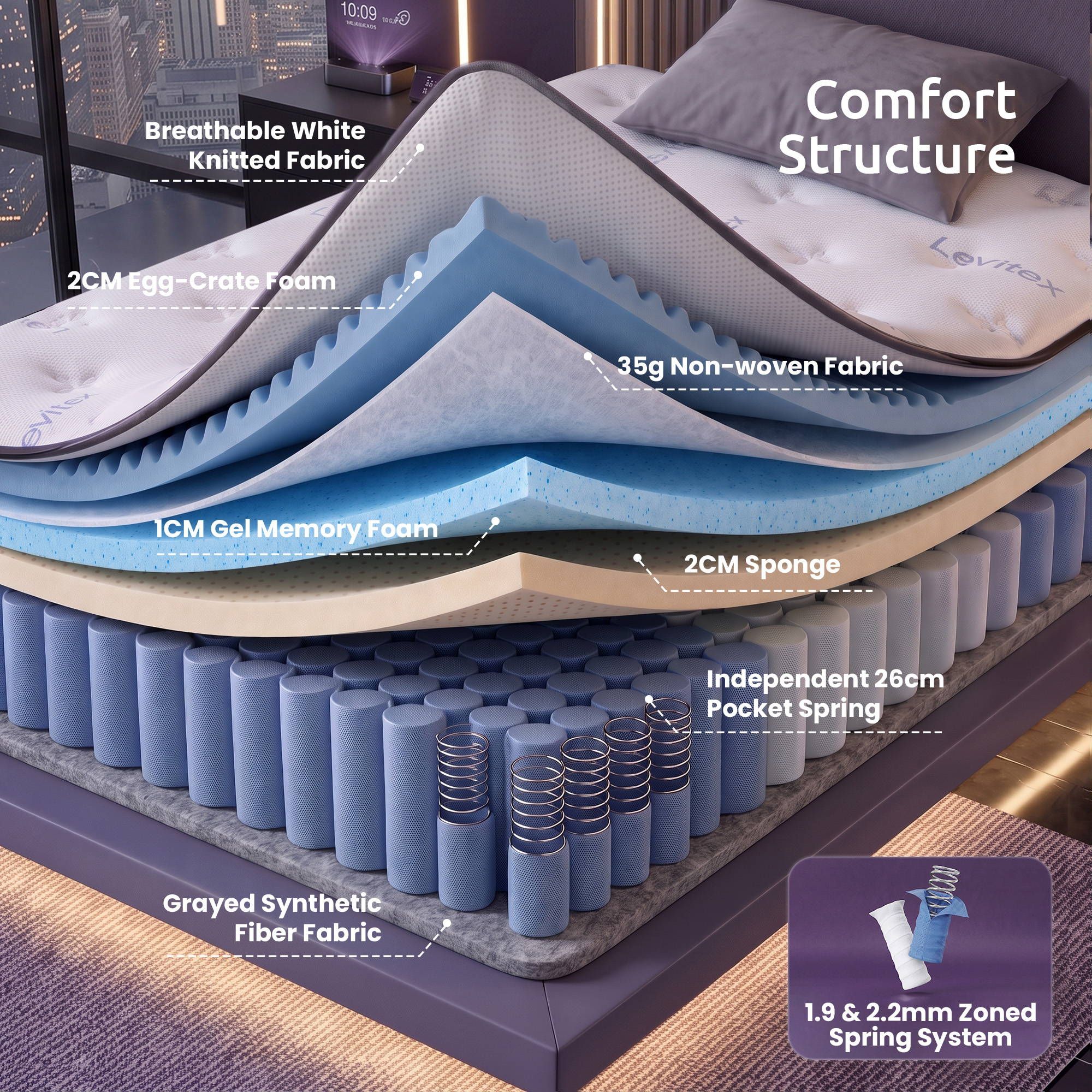 Levitex 35CM Single Mattresses Gel Memory Foam and 7-Zone Ergonomic Pocket Spring, Anti-Roll Dual-Row Edge, Triple Cooling System for Hot Sleepers