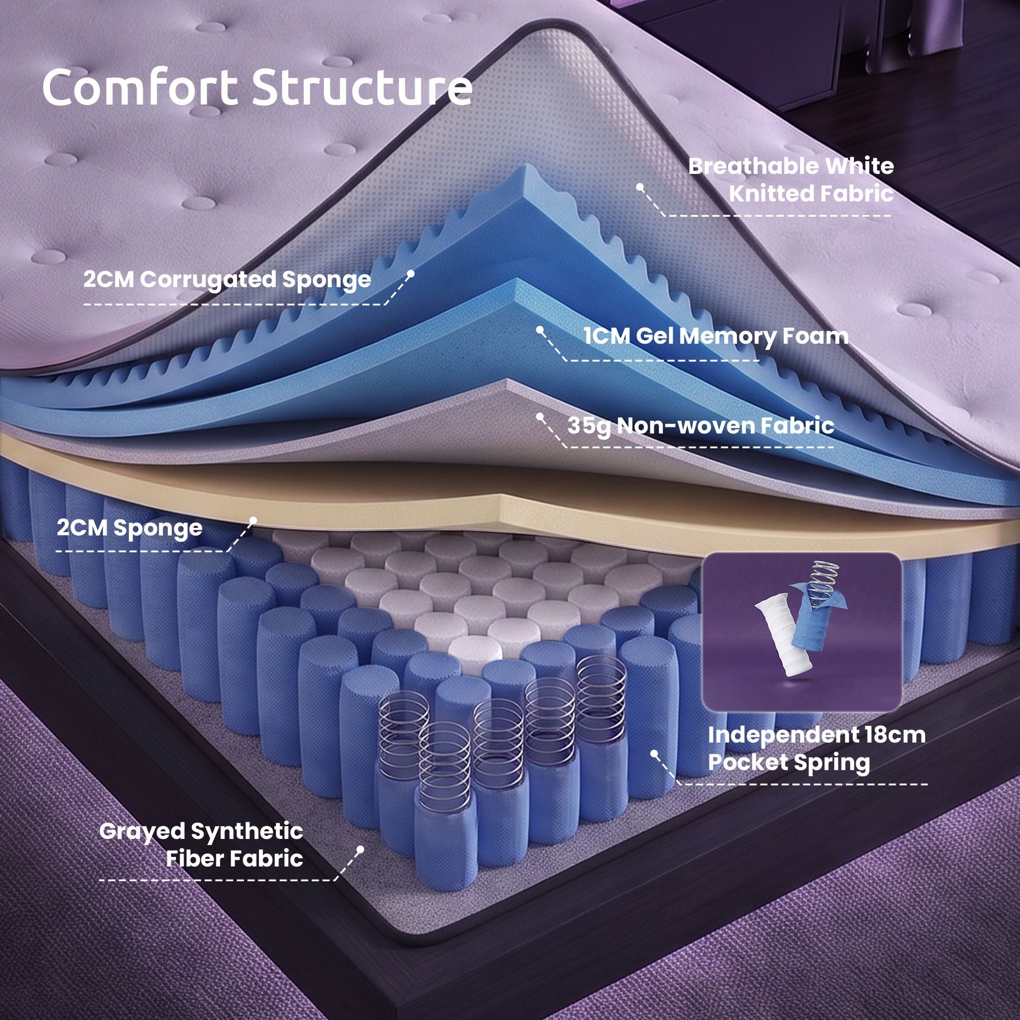 Levitex Single Mattress 23CM With Pocket Spring & Cooling Gel Foam, Medium-Firm Full-Body Support, Mattresses In A Box