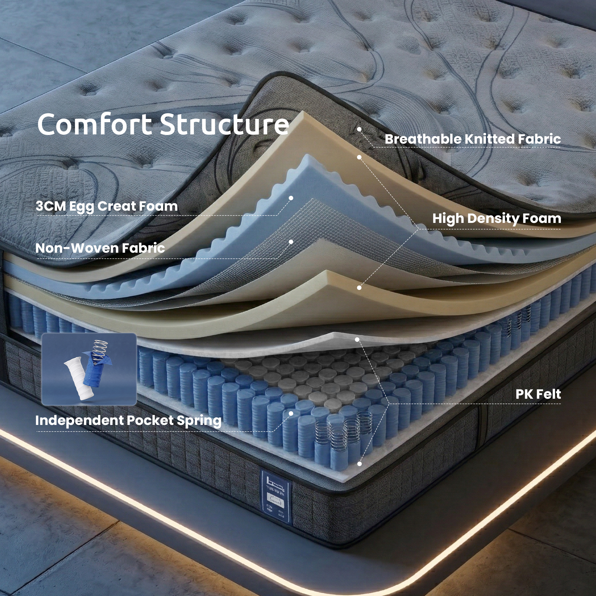 Levitex 33 cm Mattress 8.0 Extra Firm 7-Zone Pocket Spring Mattress with Dual-Row Edge Support & Breathable Knit Cover Queen